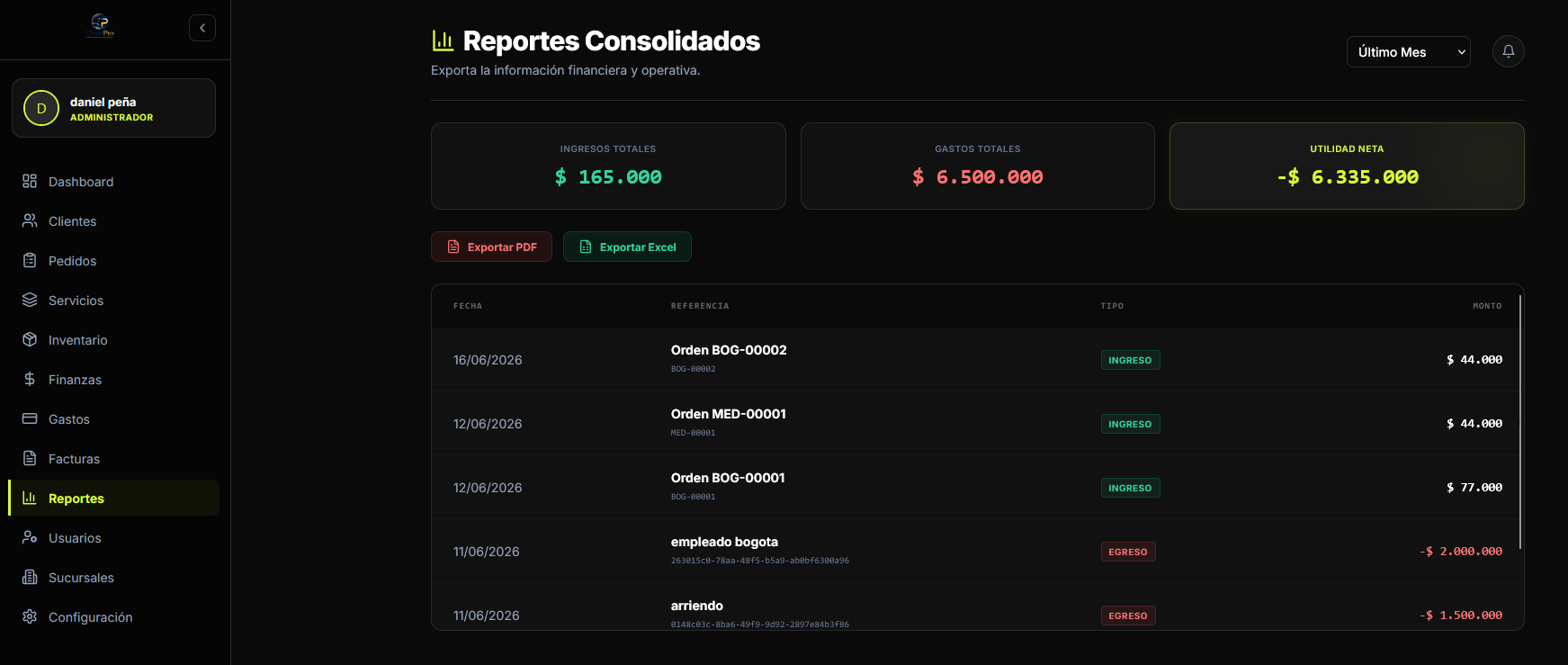 Pantallazo del Dashboard 7